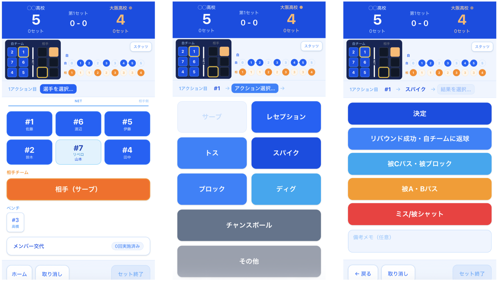 3タップ入力の見本(スパイク入力フロー)