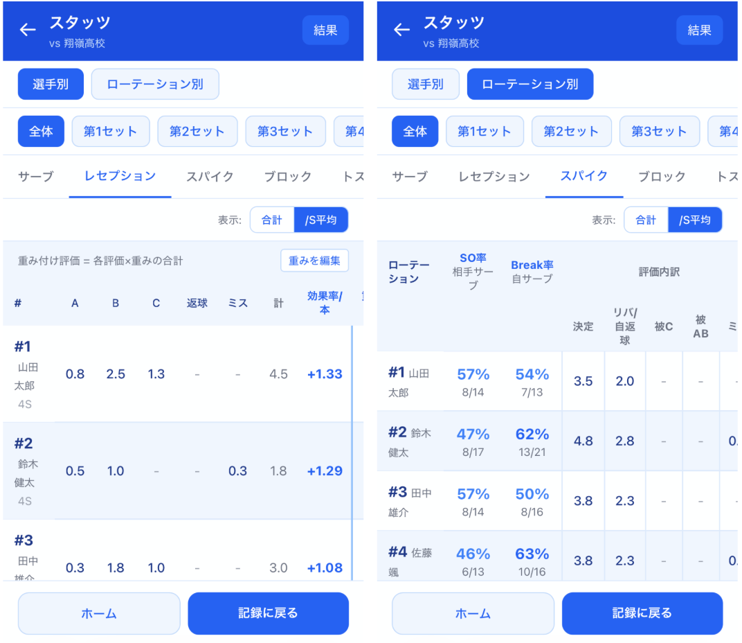 リアルタイムスタッツ画面